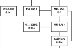 龙头的控制盒及龙头