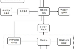 计量自动化系统终端现场环境信号强度测试装置