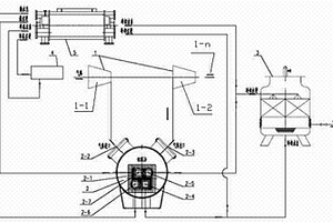 利用级间冷却器冷却水余热的工艺装置冷冻水系统