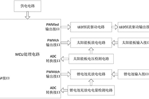 LED灯控制装置