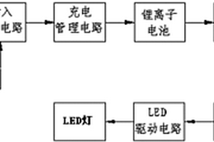 多功能移动照明充电器