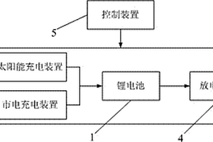 带储能的双源充电装置