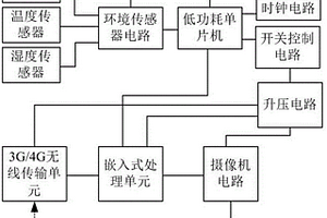 太阳能无线联网拍摄系统