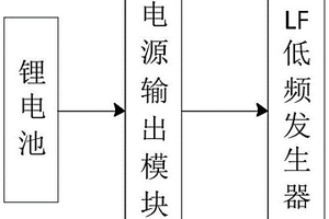 用于LF低频信号发生器的电源电路