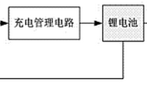 可移动无线感知节点的全向太阳能供电装置