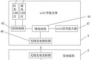 具有照明功能和无线充电功能的Wifi中继装置