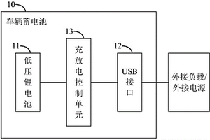 车辆蓄电池及车辆