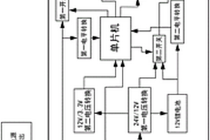 船用卫星通信设备