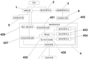 电源系统