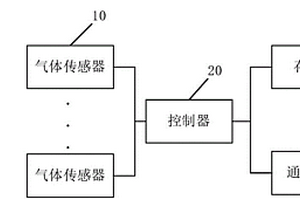 火灾预防探测装置