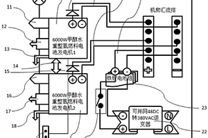 室内型通信数据机房供电系统