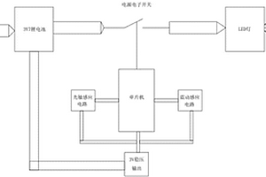 新型自行车灯