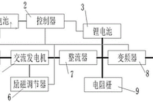 增程式矿卡电气系统