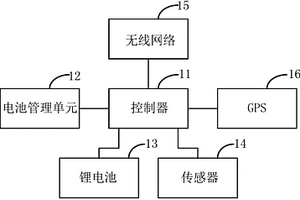 远程车辆监控装置和系统