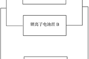 电动汽车用的混合电池组