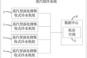 蒸汽制冷系统