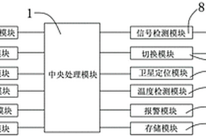 基于无线传输方式的锂离子动力电池