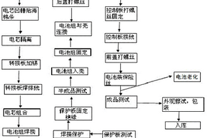 磷酸铁锂电池的组装方法