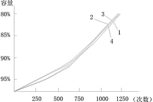 锂电池模拟循环测试方法