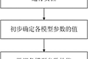 锂离子电池的循环寿命预测方法