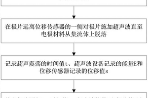 测量锂离子电池极片电极材料与集流体之间结合强度的方法