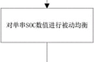 锂离子电池系统SOC估算方法