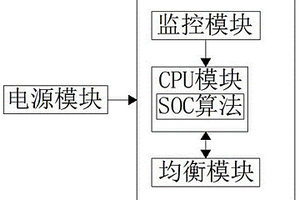 锂电池非耗散型均衡测控系统