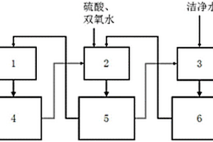 废旧锂电池正极粉料连续浸取系统及浸取工艺