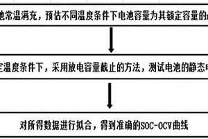 锂离子电池SOC-OCV关系曲线标定方法