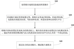 锂离子电池极片剥离力测试方法