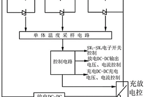 基于锂离子电池分流式均衡充放电保护方法及系统