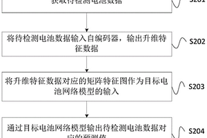 锂电池寿命预测的深度学习方法、装置及系统