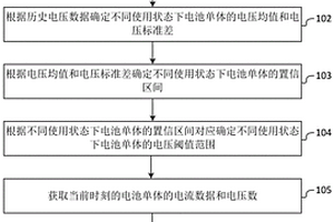 基于置信区间的锂离子动力电池组的故障诊断方法与系统