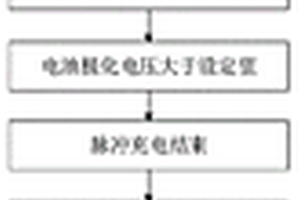 采用双极性脉冲充放电的锂电池均衡方法及其实施系统