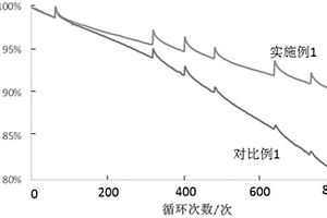 电解液及锂离子电池