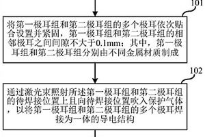 多层极耳的激光焊接方法、激光焊接装置及锂电池