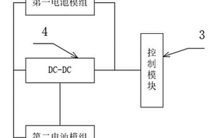 电动汽车锂离子电池包冷却系统