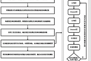 基于邻近特征的锂离子电池健康状态估计方法