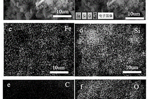 蒲公英状核壳结构硅-草酸亚铁锂离子电池材料的制备方法
