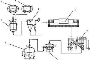 磷酸铁锂电池材料的成套生产系统