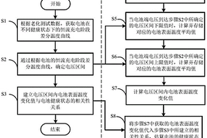 基于电池表面温度变化值的锂离子电池健康状态估算方法