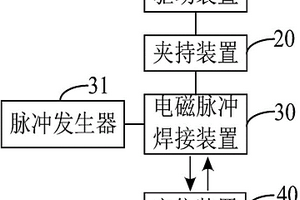 用于锂电池制造的焊接设备