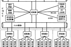 锂动力电池控制系统