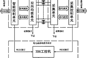 多串锂离子电池双向主动均衡装置