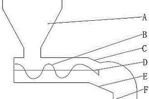 带安息坡的锂离子电池粉体喂料器