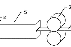 锂离子电池电极连续辊压装置