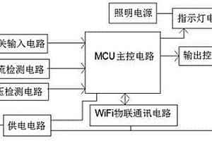 基于物联网的锂离子电池储能控制系统