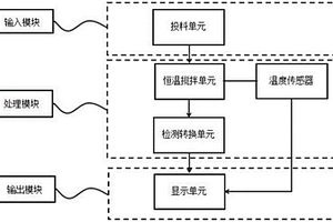 用于锂离子电池正极材料的pH检测装置