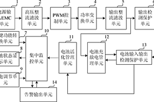 具有活化功能的锂离子电池充电电源