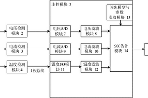 电动汽车用锂电池剩余容量检测估计系统